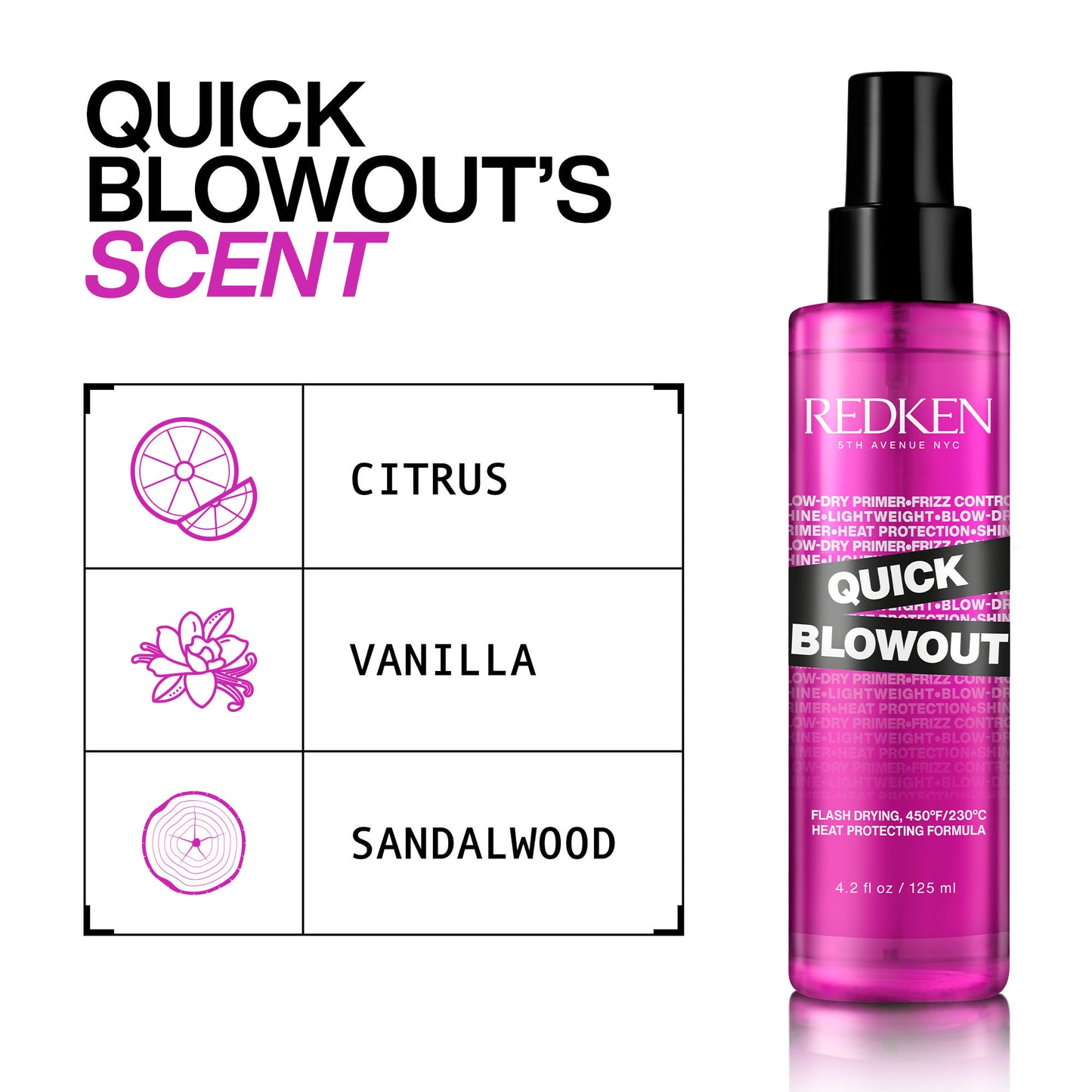 Redken Quick Blow Out 125 ml